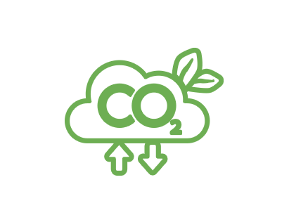 co2